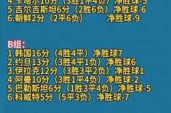爱游戏-世界杯预选赛比分悬殊，巨大晋级差距引发球员交流的简单介绍