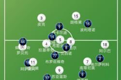 爱游戏入口-巴塞罗那遭遇平局，输掉榜首位置的简单介绍