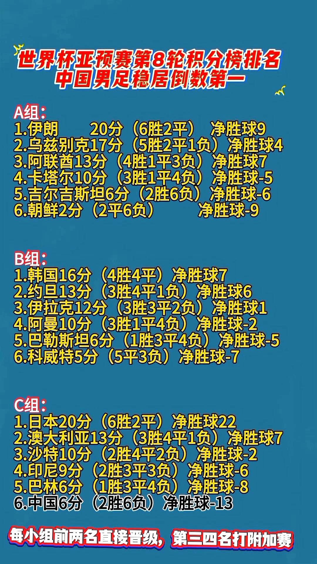 世界杯预选赛比分悬殊，巨大晋级差距引发球员交流的简单介绍