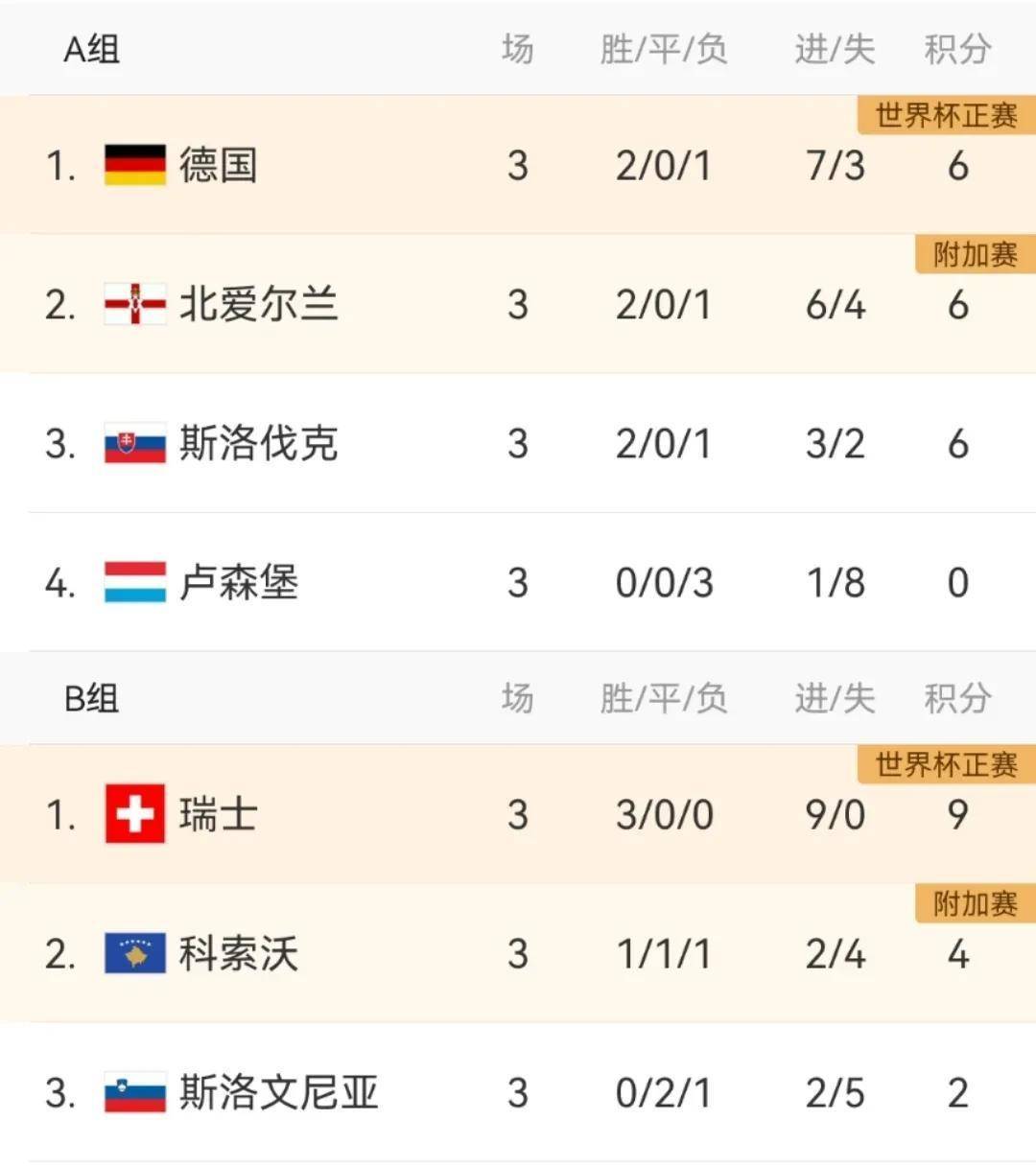 包含欧预赛比赛中球员个个斗志昂扬，拼尽全力的词条