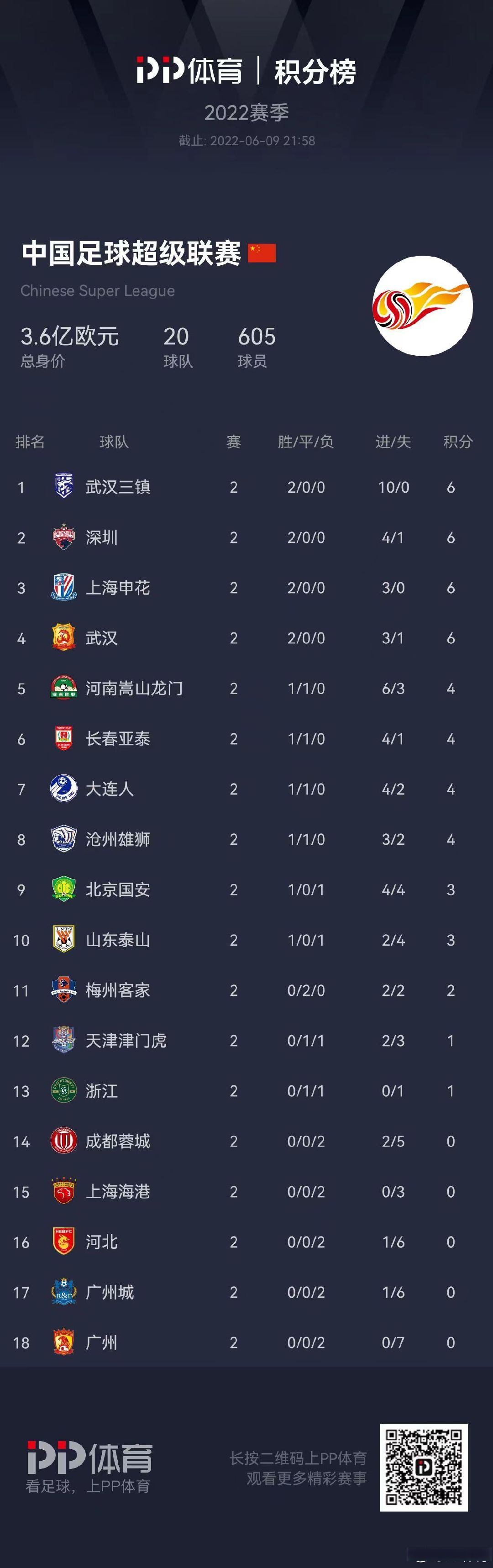 申花客场输球，积分榜位置稍有下滑的简单介绍